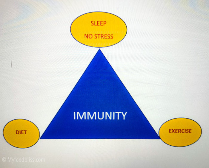 Top 3 secrets for Immunity